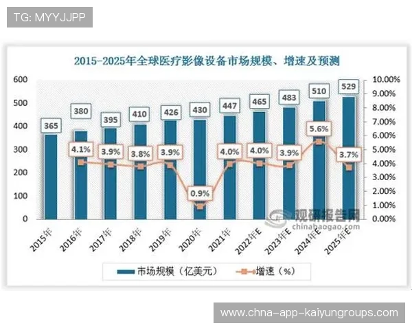 产业规模扩大，商业价值增长